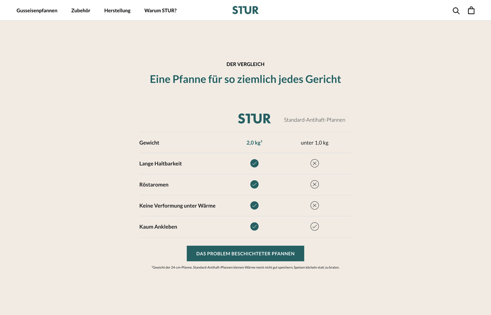 Vergleich von Pfannen: STUR gegen Standard-Antihaft-Pfannen mit Vor- und Nachteilen.