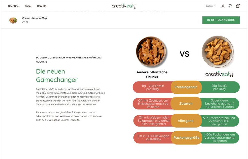 Vergleich zwischen anderen pflanzlichen Chunks und Creatveaty in vier Kategorien.
