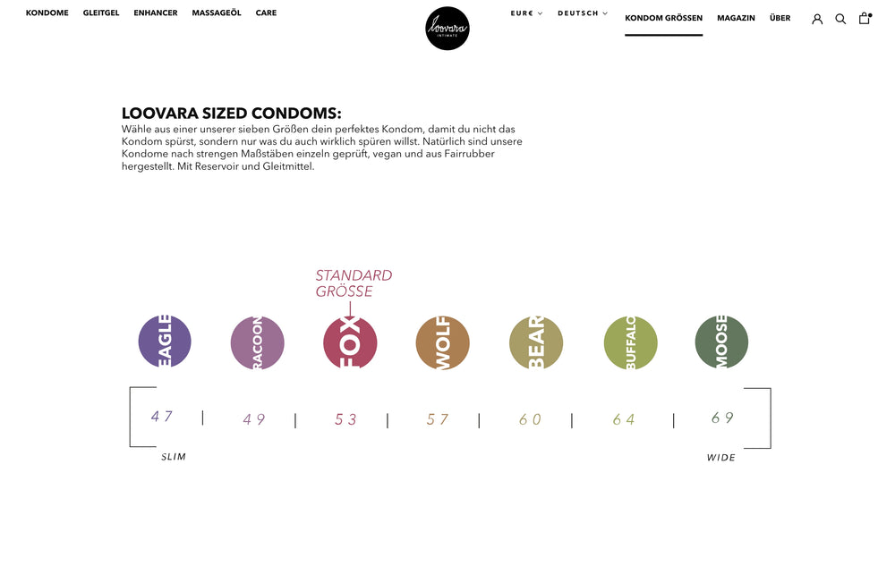Skala mit Kondomgrößen von 47 bis 69, Standardgröße bei 53.