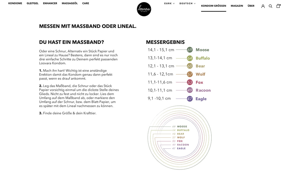 Text: Messen mit Maßband oder Lineal. Anweisungen und grafische Darstellung der Größen.