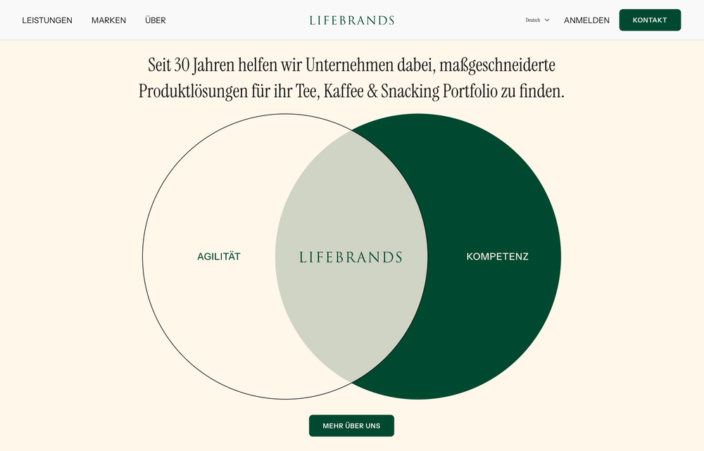Diagramm zeigt die Schnittmenge von Agilität und Kompetenz bei Lifebrands.